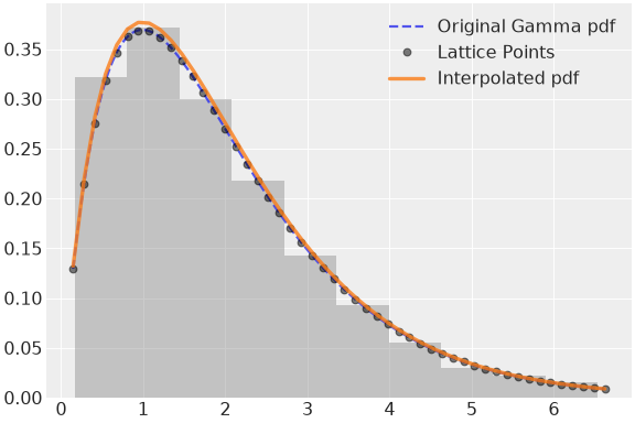 ../../../_images/pymc-Interpolated-1.png